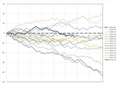 Sabres-Historical-20190217.thumb.jpg.acb3d79883e2b2ea88959a09b6e359d0.jpg