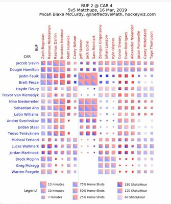 726084628_hockeyvizchart.thumb.JPG.2a71a02c44988069dca1ef96bb46a555.JPG