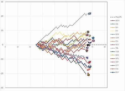 Sabres-SinceGame25-20190303.thumb.jpg.582c068ee55092108fd220ae03eaf905.jpg