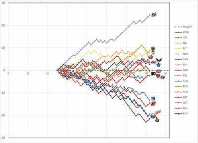 Sabres-SinceGame25-20190316.thumb.jpg.10c8adbc9e0cd8d547d199c2a939825b.jpg