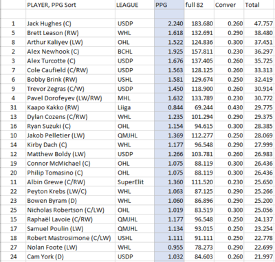 NHLEquiv_2019draft.thumb.PNG.116fde7b60889f4bb94ac49766dcb897.PNG