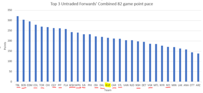 Top3scorers.thumb.PNG.c7fc60b17a394a78ca4a55edccde6cc3.PNG