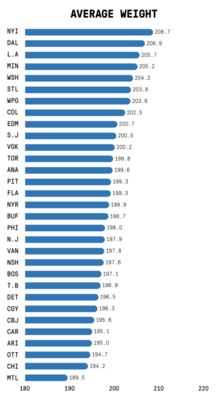 Weight2018-10-09-at-2_26.32-PM.thumb.png.0a25fcf65d113d4c2e996d8001a585ea.png