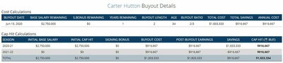 112165717_huttonbuyout.thumb.JPG.a5db21687ec8050b1b57b05318cfa82c.JPG