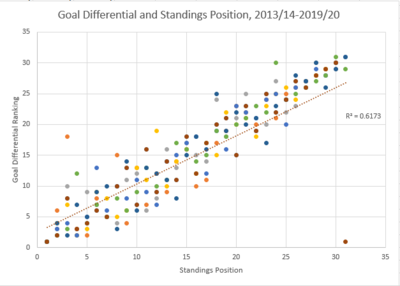 860570411_GoalDifferential.thumb.PNG.d78085f85fd028bd423e2adf7e3c9096.PNG