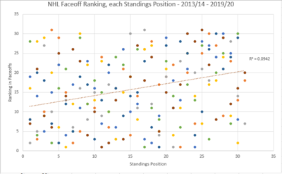 Faceoffs.thumb.PNG.c096fd344e2ab648c2b132e2524bce29.PNG