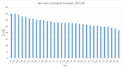 1277452119_depthforwardscoring201718.thumb.PNG.a6cb355abb710a36629de074c8f316f2.PNG