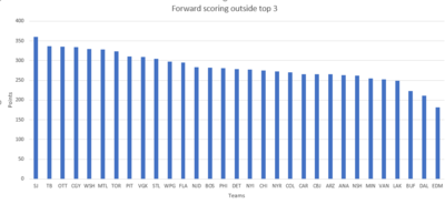 805143759_LastyearNontopscorers.thumb.png.9f5fade343b8514ad7ffc36197ccabf0.png