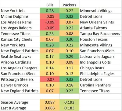 Bills-Packers-NEPperDB-passing.thumb.jpg.695ed31893851d75eb36c2cc69f8f93f.jpg