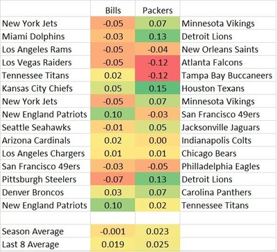 Bills-Packers-NEPperDB-rushing.thumb.jpg.41e80fd4b225f7d88a07ac94f842acff.jpg