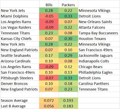 Bills-Packers-NEPperDB.thumb.jpg.ba3c433291b28dbbc7bb8b416a3b3f06.jpg