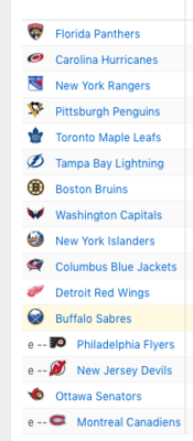 April 1st NHL Standings.png