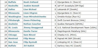 NHL Draft 2022.JPG