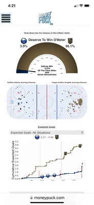 447556308_BuffaloSabresvs.VegasGoldenKnights-MondayDecember192022-MoneyPuck_com.thumb.png.8f76fa23bbd9ede93f67f46d5d4760f9.png