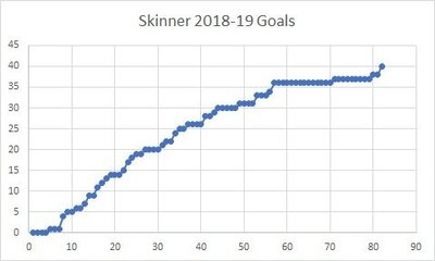 Skinner2018-19Goals.thumb.jpg.9fcce538750b43b006a5fb4166bbef54.jpg