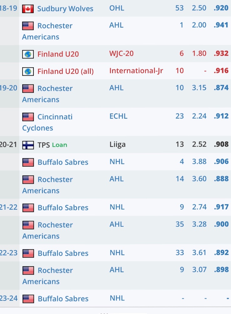 20232024 Sabres lineup The Aud Club SabreSpace