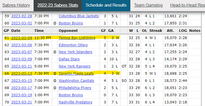 Sabres_wins.thumb.png.f0ca16c7be4f7719c269e9f3cf961929.png