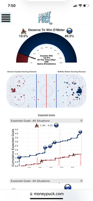 ArizonaCoyotesvs.BuffaloSabres-MondayDecember112023-MoneyPuck_com.thumb.png.3d7b3205623b026ac1e82b7924fdc5a8.png