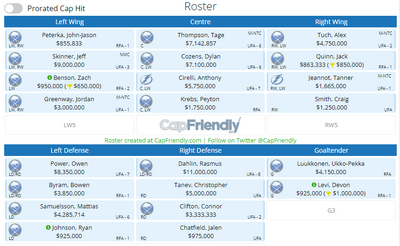 Sabres2024Roster.thumb.PNG.58ea881274b97d0f645513c0d69d0715.PNG