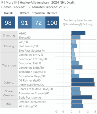 Nygard_2024.thumb.PNG.f91d9b179dd72f1937a283921dceb228.PNG