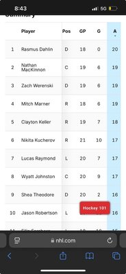 NHL Stats  NHL.com.jpeg