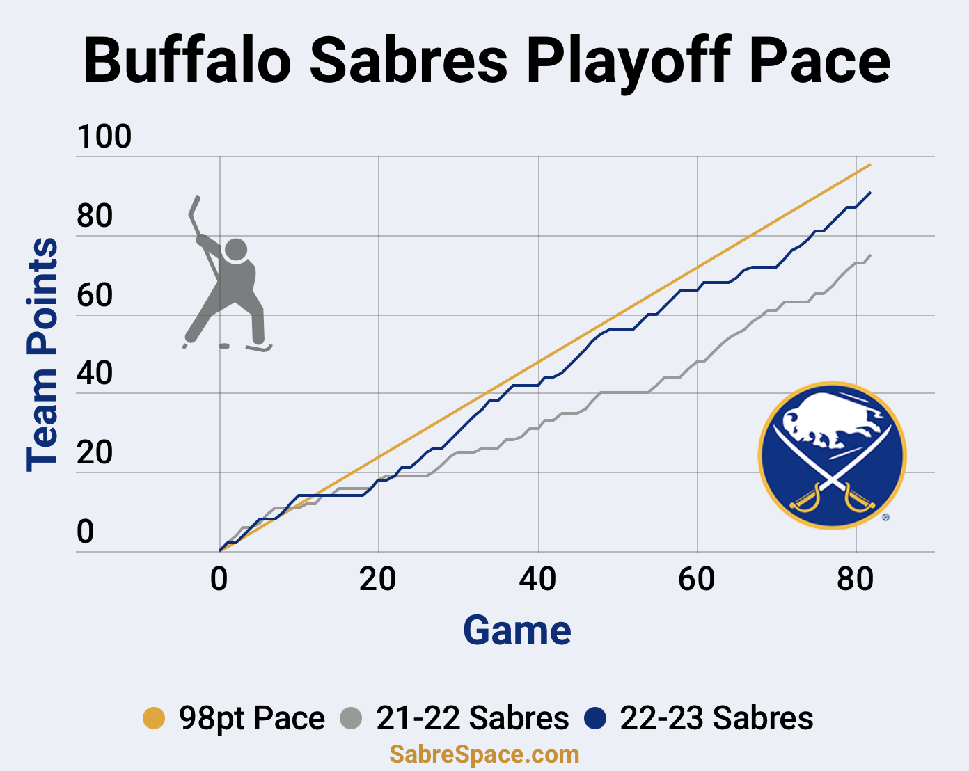 Sabres release 2023-2024 schedule